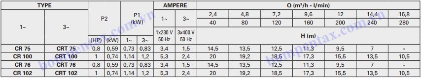 Thông số máy bơm dân dụng Pentax CR Series